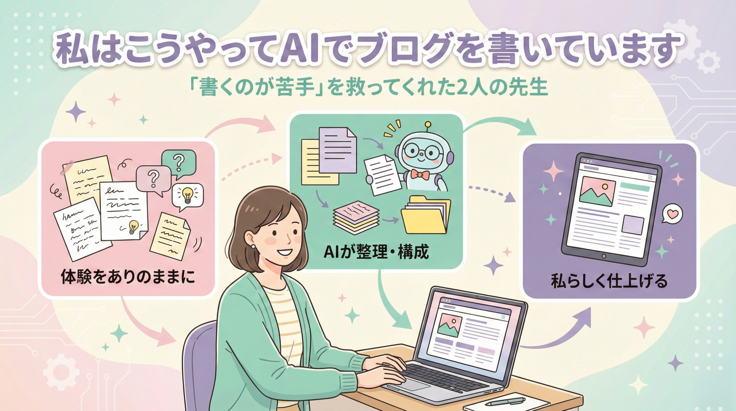 記事タイトル「私はこうやってAIでブログを書いています」の文字と、WebデザイナーのママがAIと協力してブログを執筆する3ステップ（体験、AIによる整理、仕上げ）を表現したパステルカラーのイラスト。